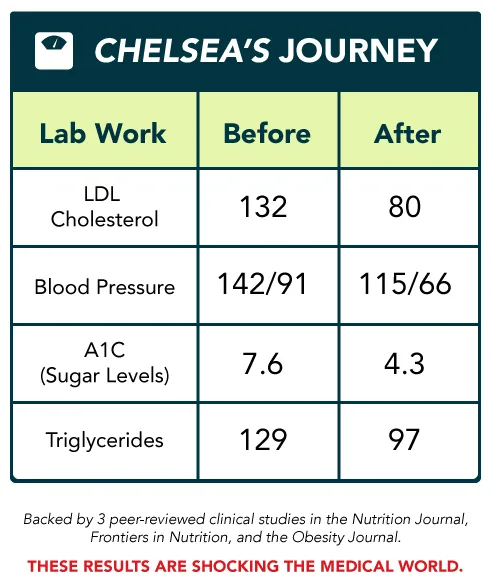 Chelsea Journey
