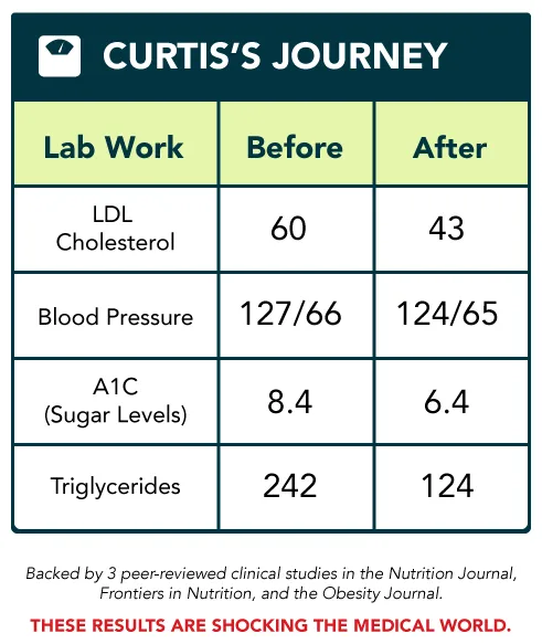 Curtis Journey