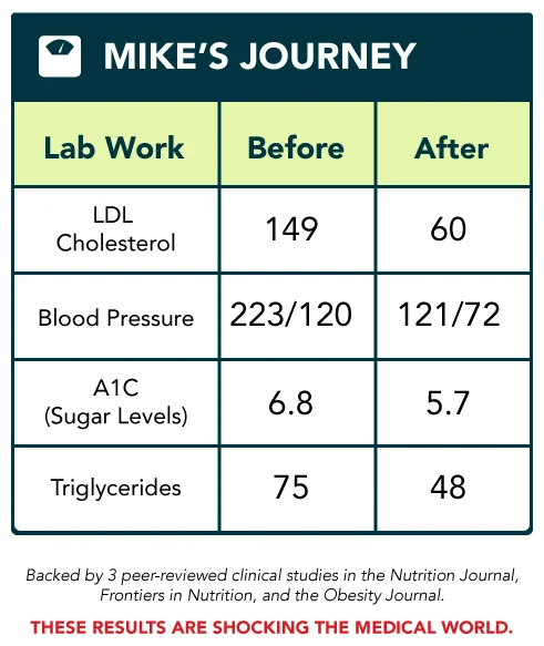 Mike transformation